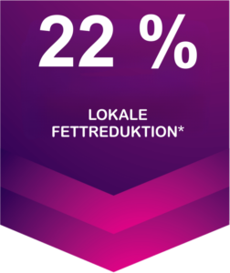 Grafische Darstellung von 22% lokaler Fettreduktion durch Exion-Behandlung