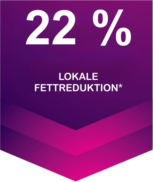 Grafische Darstellung von 22% lokaler Fettreduktion durch Exion-Behandlung"